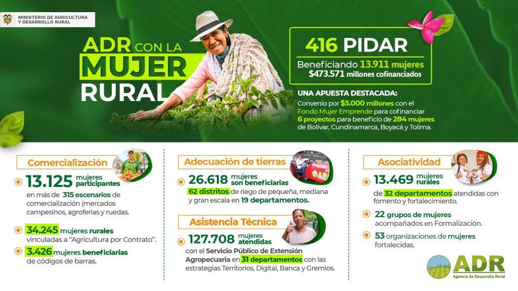 INFOGRAFIA MUJER RURAL 2022