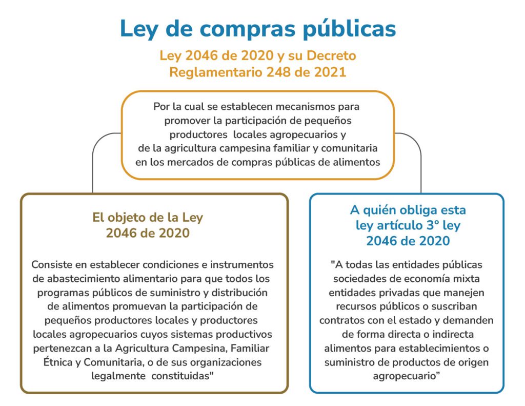 Ley de Compras Públicas